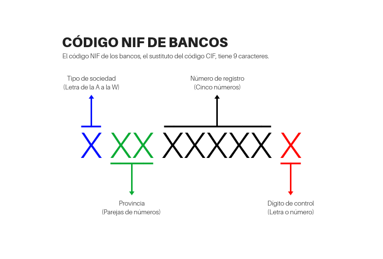 modelo 036 código nif bancos