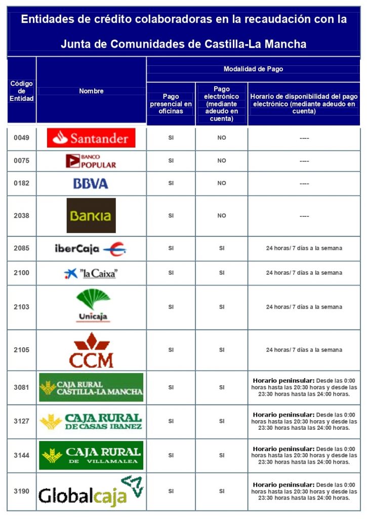 modelo 046 entidades bancarias pago