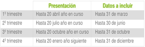 modelo 111 período presentación