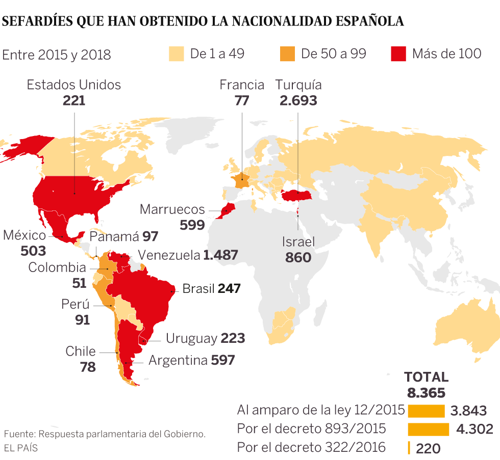 modelo 790 sefardíes mapa